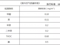 什么時候找甲醛檢測機構比較好