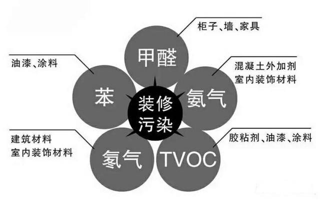 有這幾種家具的房子需要重點除甲醛