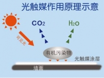 光觸媒除甲醛需要注意哪些事項？